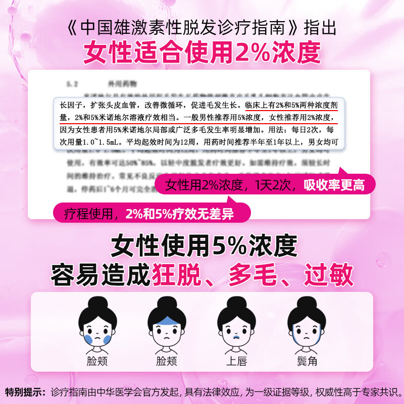 达霏欣 女用2%浓度米诺地尔搽剂 30ml 双重优惠折后￥49顺丰包邮 男用5%浓度可选