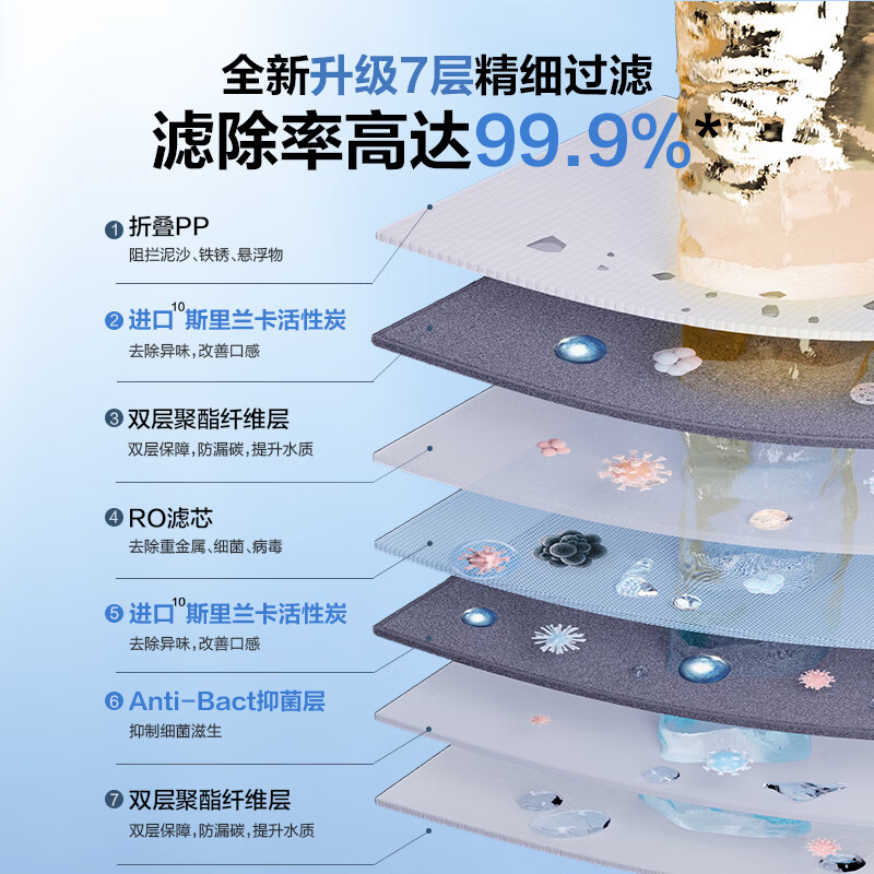 海尔HKC2400-R791D2U1净水器 多角度评测 首页 第2张