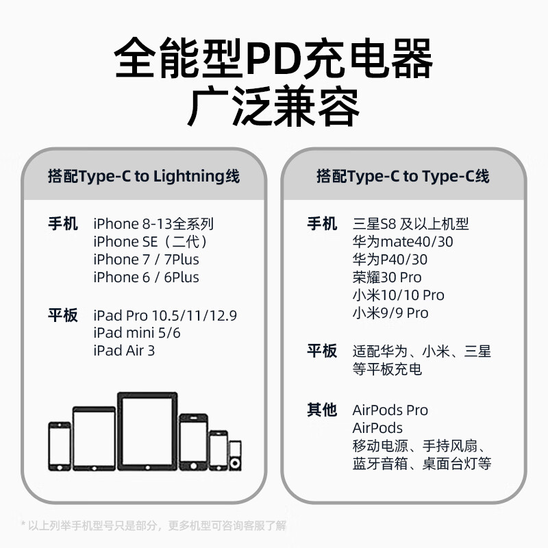 iFory 安福瑞 Tiny Cube 20W PD快充充电器 双重优惠折后￥16.2包邮