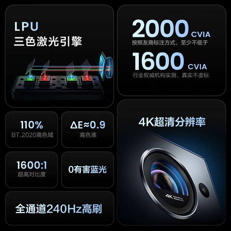 Vidda C1S 海信投影仪办公智能护眼配置不够高啊？全方位实测剖析 心得分享 第2张
