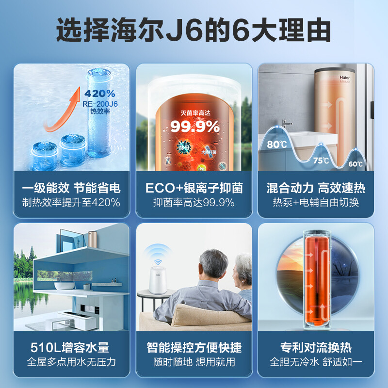 質量曝光海尔（Haier）空气能热水器RE-200J6U1使用咋样呢？如何选注意购买前必看 心得分享 第4张