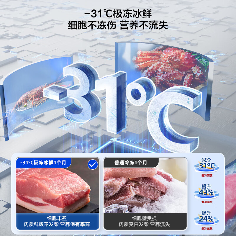 探讨爆料：海信BCD-500WNK1PUQ 500小魔方Pro冰箱评价到底好不？亲身入手体验爆料 心得分享 第4张