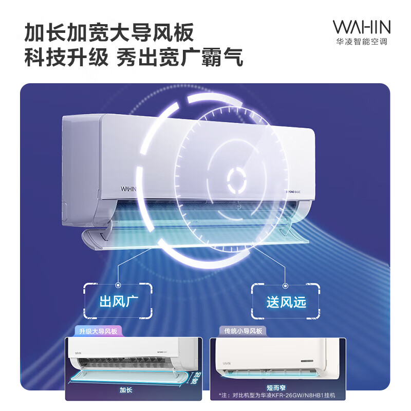 华凌 HL系列 KFR-35GW/N8HL1Pro 新一级能效 壁挂式空调 1.5匹 Plus会员折后￥1741 晒单返5元