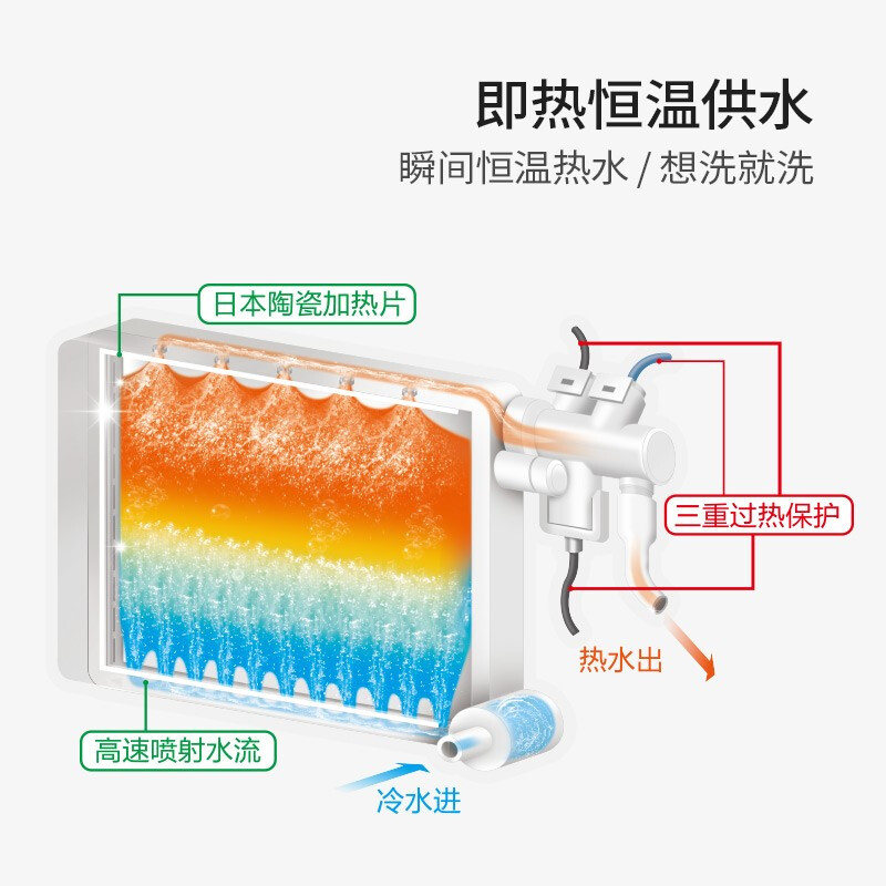 网友揭秘松下（Panasonic）智能马桶盖DL-PK17CWS点评给力不？优缺点独家测评爆料 对比评测 第3张