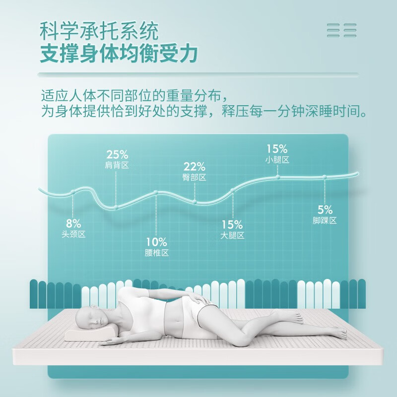 TAIHI 泰嗨 泰国进口 天然乳胶床垫 云享七区 200*180*5cm 双重优惠折后￥868.1