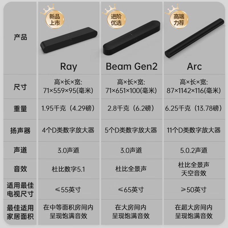 详细评测：SONOS Beam Gen2电视音响实测好不？官方最新质量评测 心得爆料 第3张