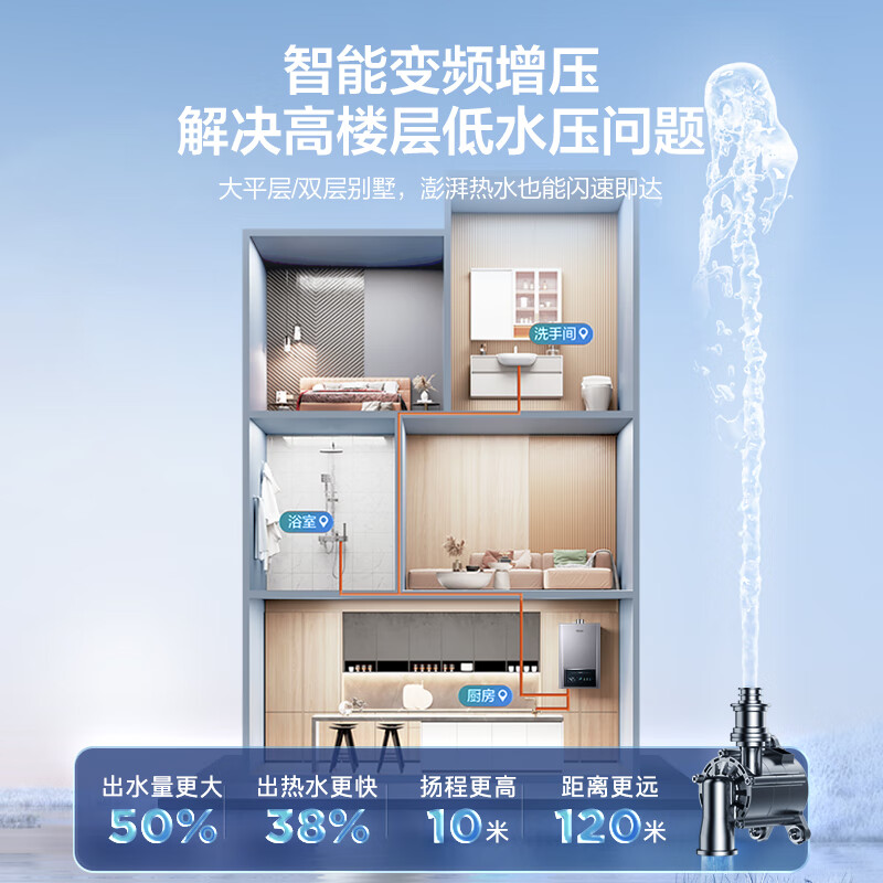 包你满意：海尔JSQ30-16IDOL5-PU1 16升燃气热水器评测低？有谁买过的来说说 心得分享 第5张
