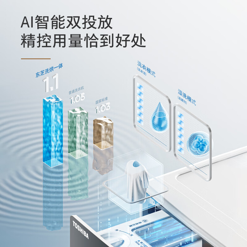 挖掘宝贝：东芝DD-107T19BI玉兔2.0 滚筒洗衣机实测不好啊？多方面评测大爆料 心得分享 第3张