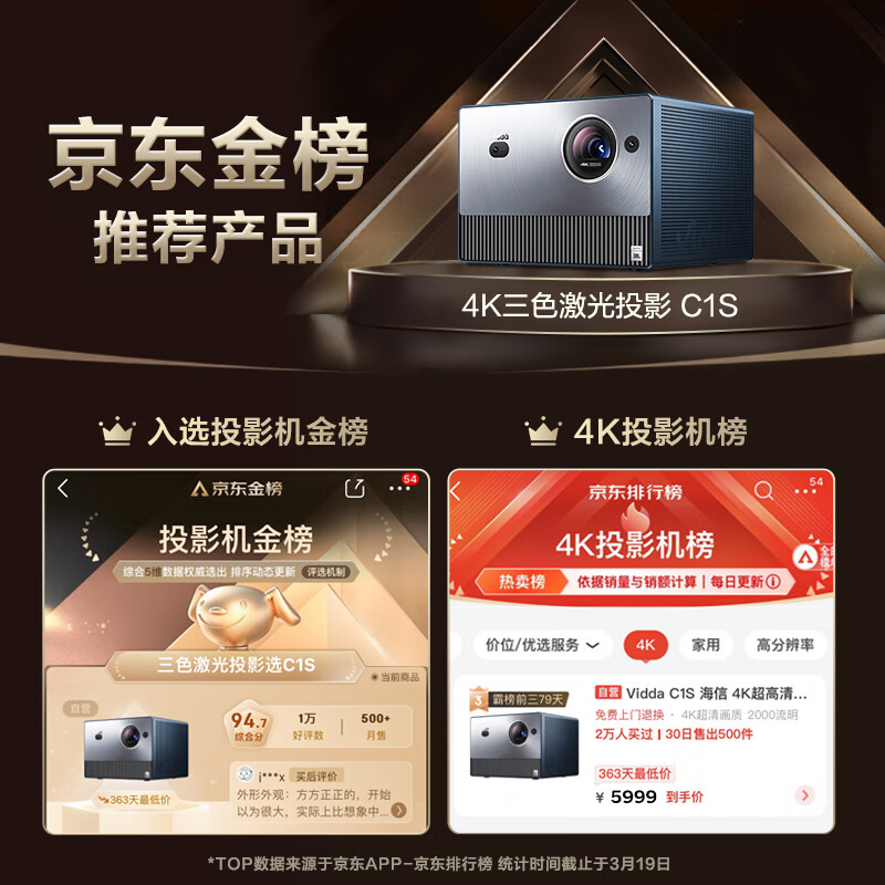 用过都叫好：Vidda C1S海信4K超高清纯三色激光2000CVIA高亮配置高真的吗？详情剖析大揭秘分享 求真评测 第1张