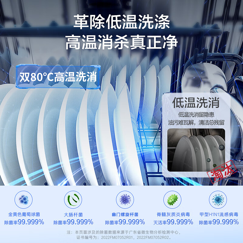 不说废话：海尔eybw152266bku1 15套嵌入式洗碗机真的好吗？告知两周经验分享 心得分享 第5张