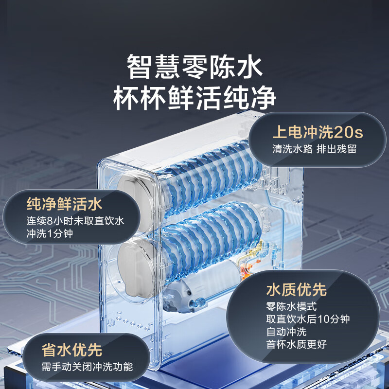 京东京造 JZJS2401-1000G 净水器测评好吗？内幕详情分享 首页 第3张