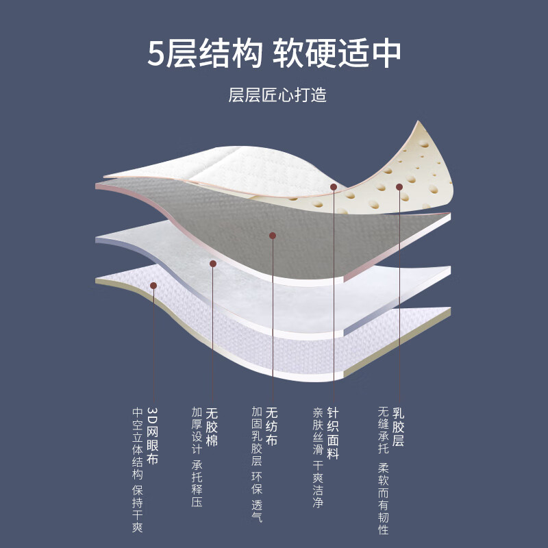 AiSleep 睡眠博士 便携款 云梦透气乳胶床垫 6cm厚 150*200cm 双重优惠折后￥179闪购