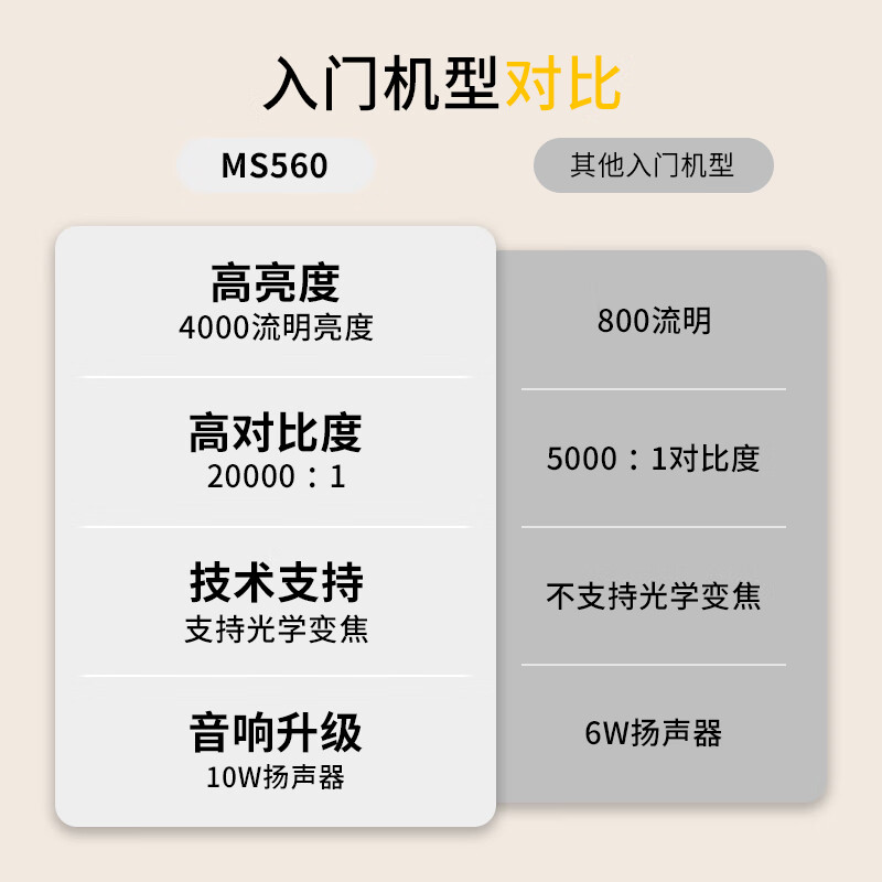 我的感受：明基（BenQ）MS560高亮学习投影仪配置评测如何？明基MS560全面解析优缺点 对比评测 第4张