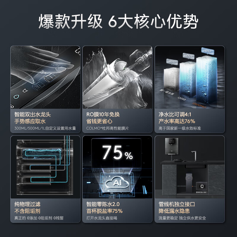 COLMO净水器B159性价比高？质量实测详情爆料 首页 第1张