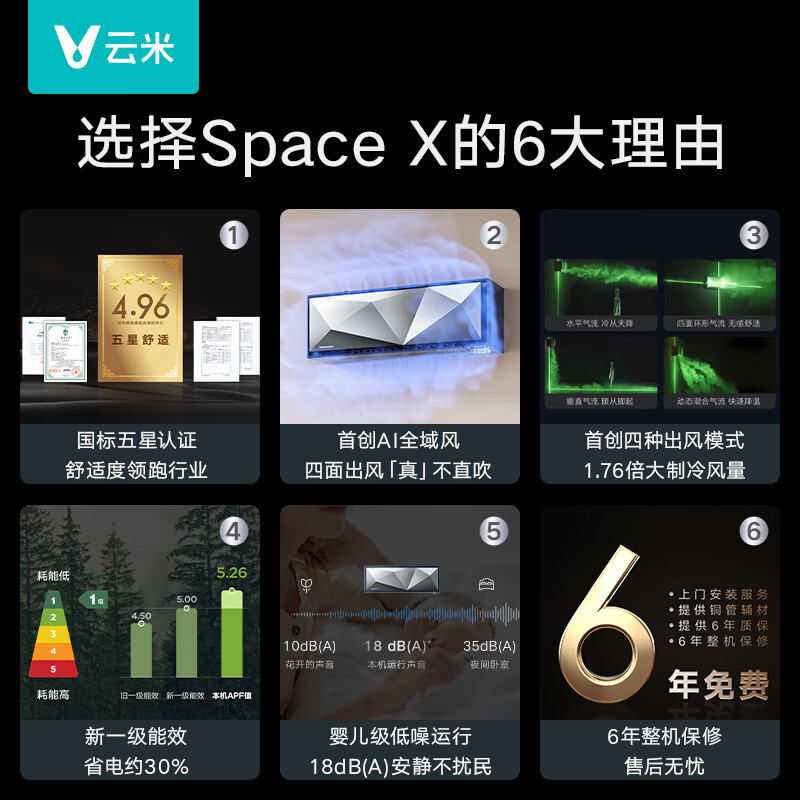 內情爆料：云米1.5匹空调挂机KFRd-35GW-Y1QX1-A1新款如何？最新用户使用点评曝光 干货评测 第3张