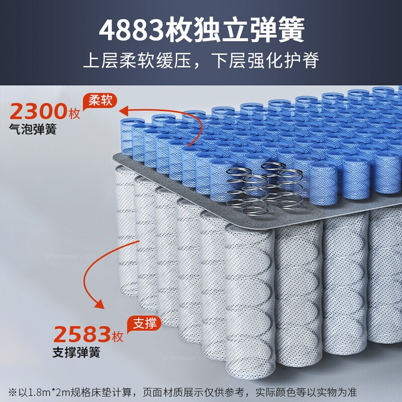 有内涵：西屋S3进口乳胶独立弹簧床垫席梦思质量靠谱吗，老铁了解分享 心得分享 第4张