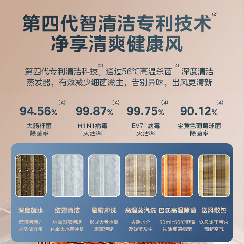 【中央空调】美的MDS-H180W-A(1)Ⅲ，给你全新的舒适体验 首页 第2张