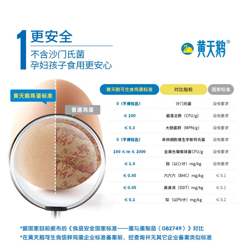 日本38年生食鸡蛋标准 黄天鹅 可生食无菌鸡蛋 20个盒装约1060g 天猫优惠券折后￥48.8包邮（￥53.8-5）