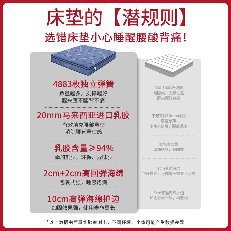 有内涵：西屋S3进口乳胶独立弹簧床垫席梦思质量靠谱吗，老铁了解分享 心得分享 第2张