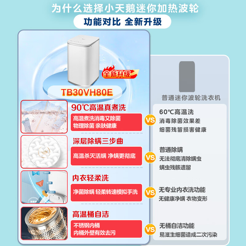 【入手解密】：小天鹅波轮洗衣机TB30VH80E口碑不好？入手质量详情测评分享 求真评测 第2张