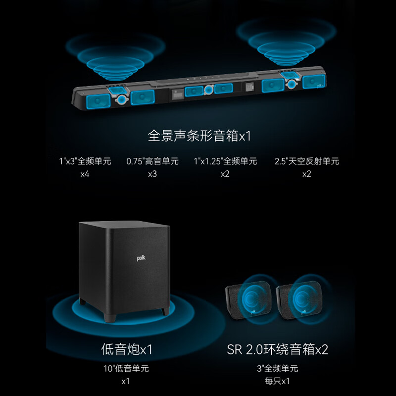 共同讨论：普乐之声（polk）MAX AX SR 电视音响配置高真的吗？详情剖析大揭秘分享 心得分享 第3张