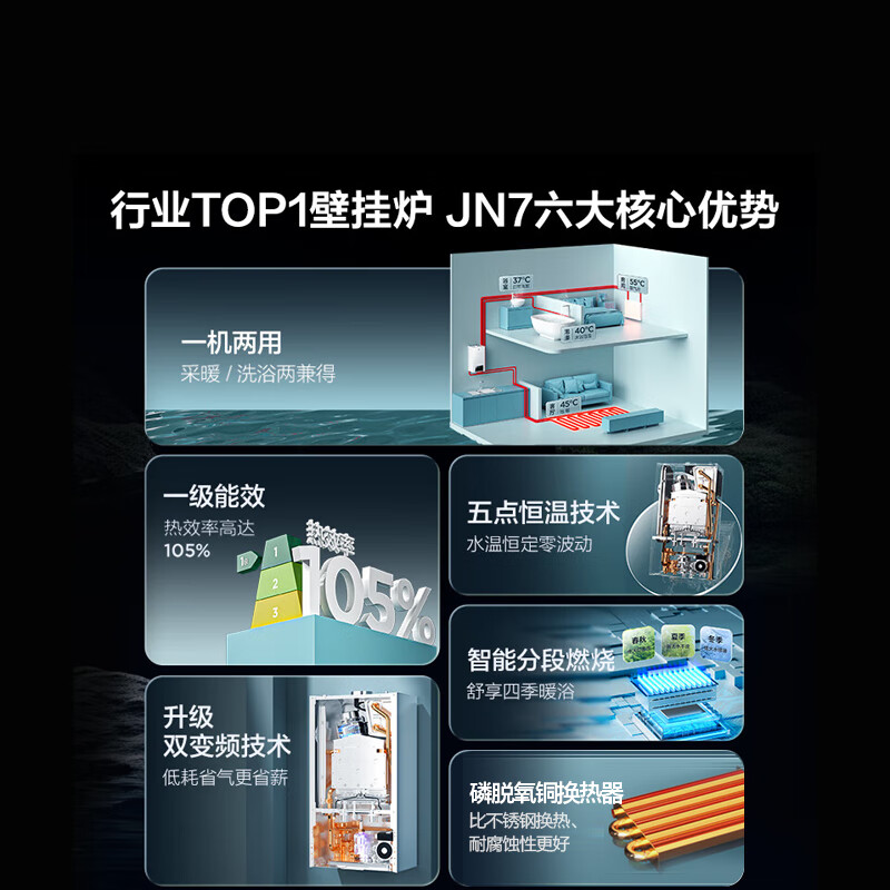 海尔LL1PBD20-JN7燃气壁挂炉，给你带来全新的采暖体验 首页 第1张
