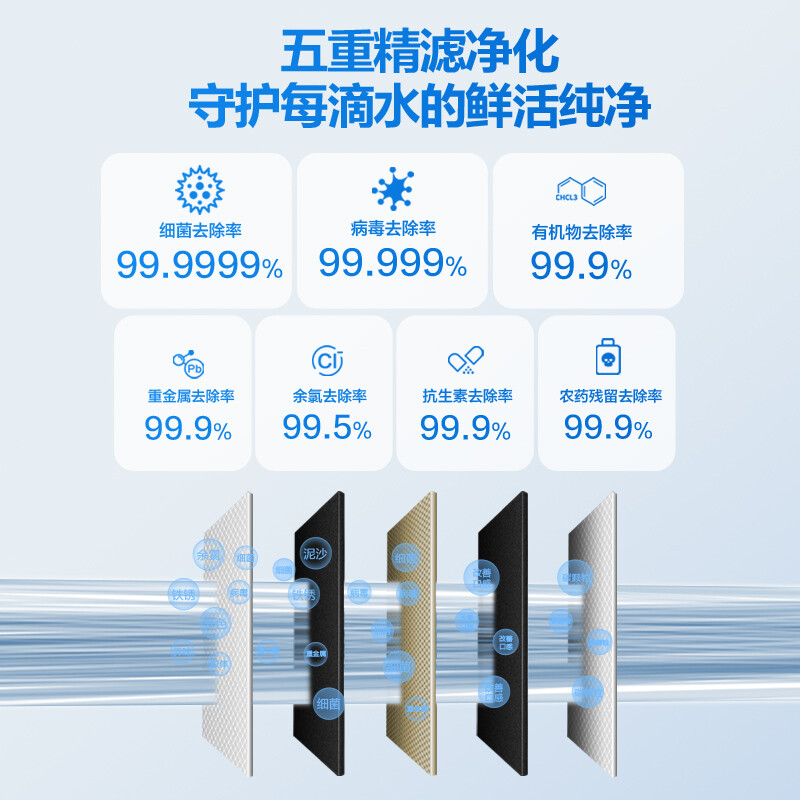 想知道真相：飞利浦龙王黑600G加热净水器AUT6032 ZMD谈谈有什么缺陷？谁知道内幕呀 对比评测 第4张