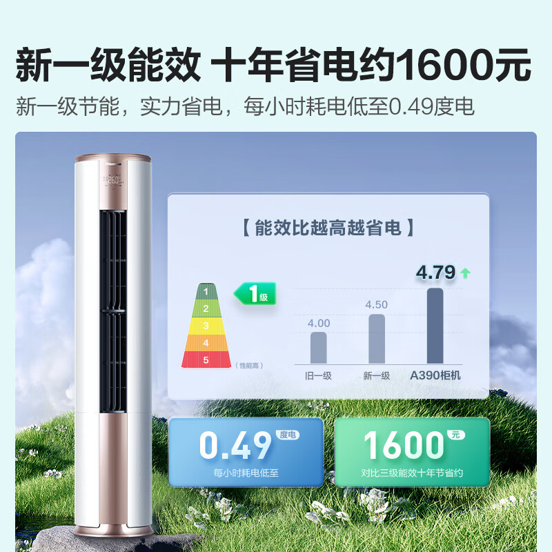 海信KFR-50LW-A390-X1 2匹空调立式柜机剖析有什么优点？内幕评测分析 首页推荐 第1张