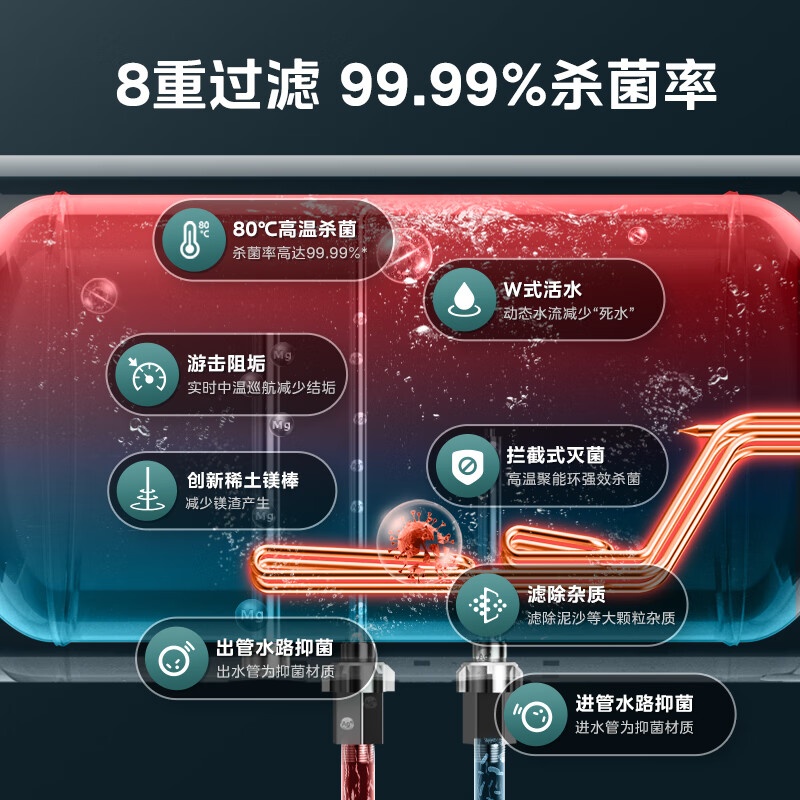 美的F6032-PE7(HE)电热水器60升评测优秀？入手使用感受评测 首页推荐 第5张
