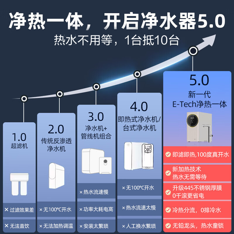 今日热点：安吉尔3406-ROC90H净水器亲测爆料？功能详情大解密 心得分享 第2张