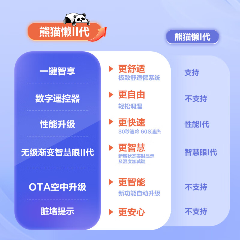 【长虹KFR-72LW/ZDTTW2+R1空调配置怎么样】功能多角度评测，亮点一一解答 首页 第1张