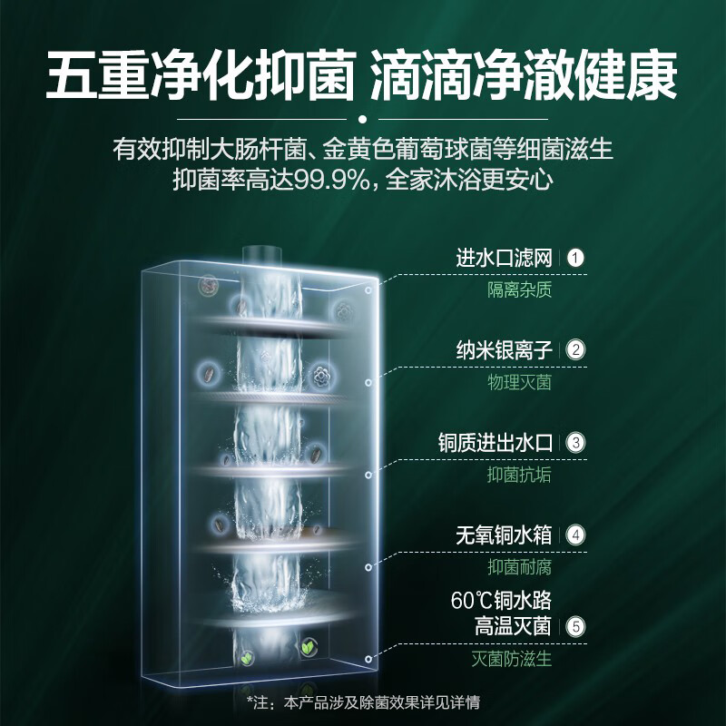 評價揭秘海尔JSLQ27-16ECO-LU1 16升燃气热水器配置高真的吗？详情剖析大揭秘分享 心得分享 第4张