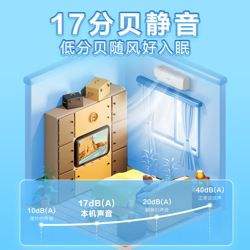 真实解密：Leader 海尔KFR-35GW-02XCA81TU1智家出品空调实情反馈差？优缺点大爆料 心得分享 第5张