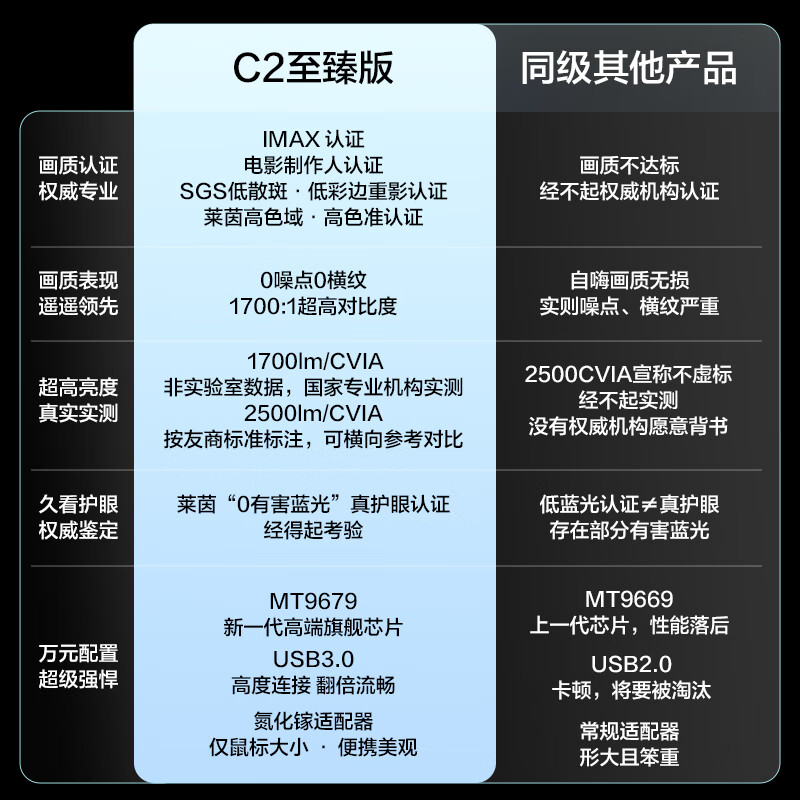 Vidda C2至臻版投影仪怎么样？功能入手实测解答 心得分享 第2张