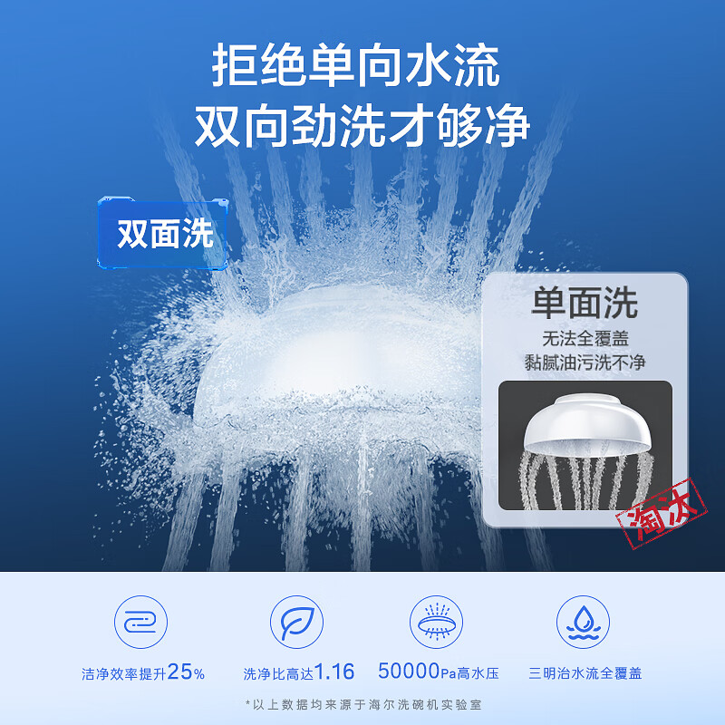 不说废话：海尔eybw152266bku1 15套嵌入式洗碗机真的好吗？告知两周经验分享 心得分享 第2张