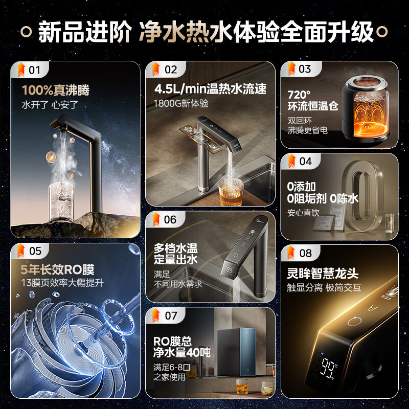 美的MRO1032-R加热净水器，告别冷热水烦恼！ 首页 第1张
