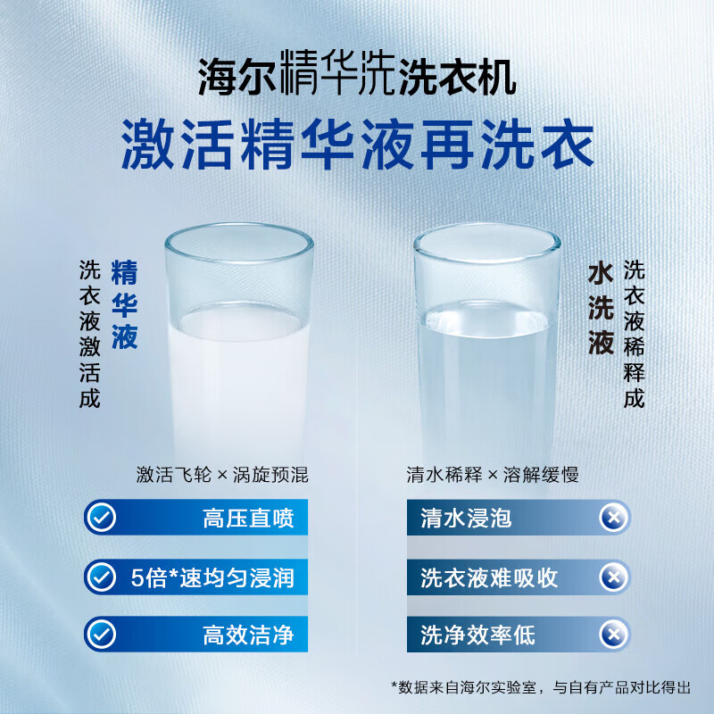 只谈核心：海尔eg100matesl59s滚筒洗衣机配置不咋滴啊？用数据测评说话 心得分享 第4张