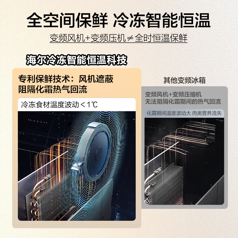 海尔BCD-485WGHFD1BWLU1评价靠谱？功能实测大爆料 首页 第1张