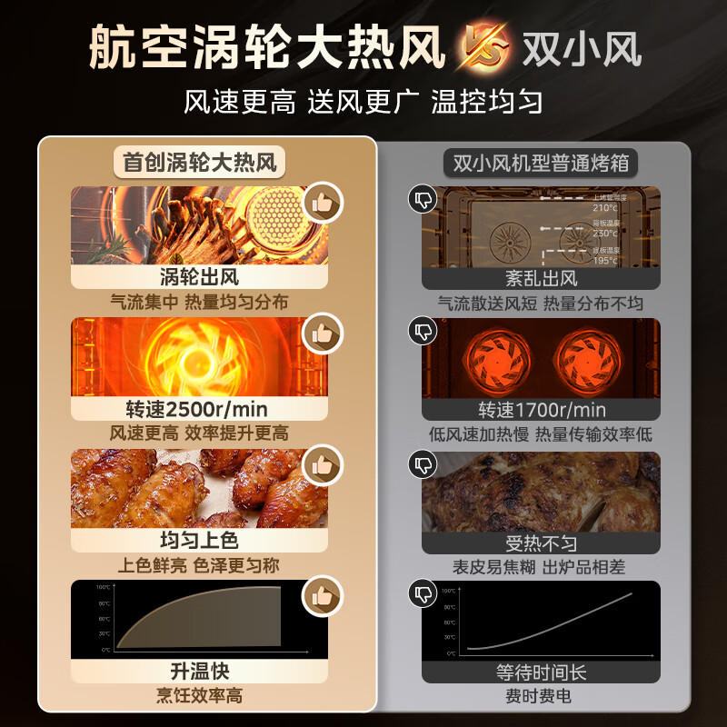 美的SX5蒸烤箱一体机配置实测：详情真实爆料 热评种草 第2张