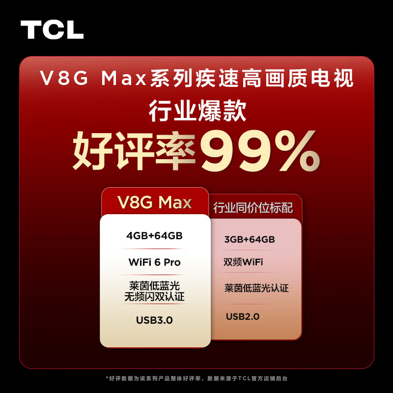 入手解密：TCL电视 75V8G Max电视机评测好不好？买过的朋友说说看 心得分享 第1张