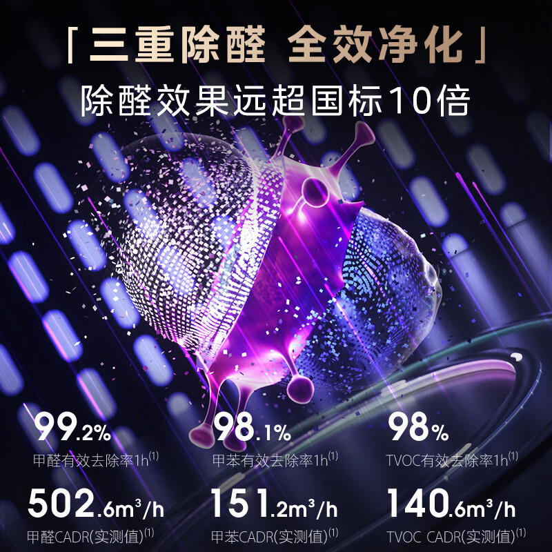 【东芝TAP-YC130PCN(Y)大白梨空气净化器多角度评测】详情一一分享： 首页 第2张