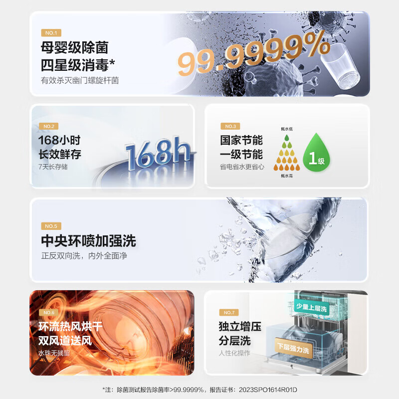 优缺点剖析：海信WD15-Y301iSW净水洗碗机配置究竟咋滴？入手心得爆料 心得分享 第3张