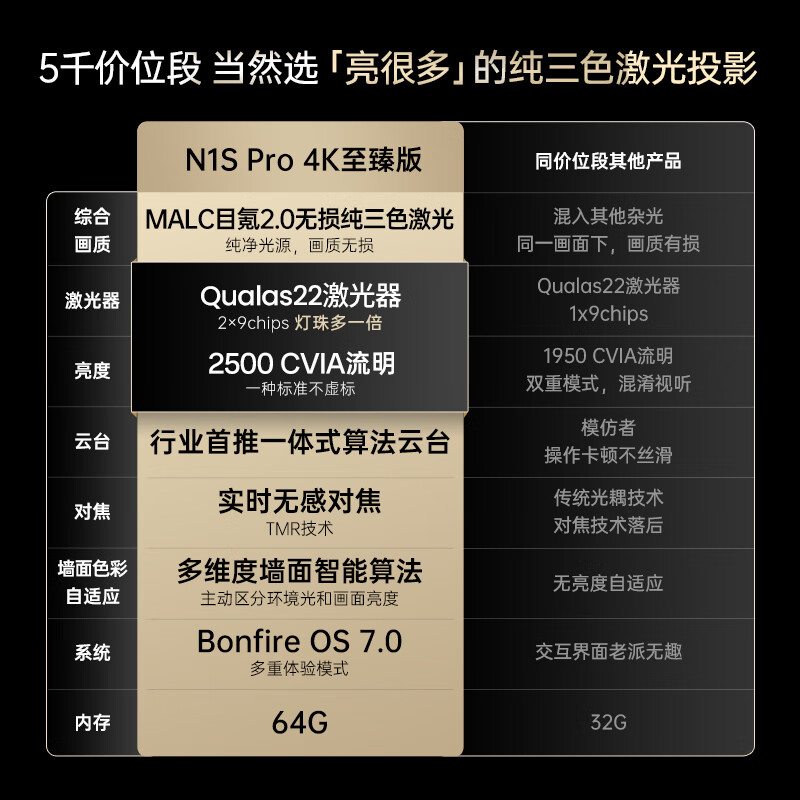 坚果N1S Pro投影仪实测：详情解答 心得分享 第2张