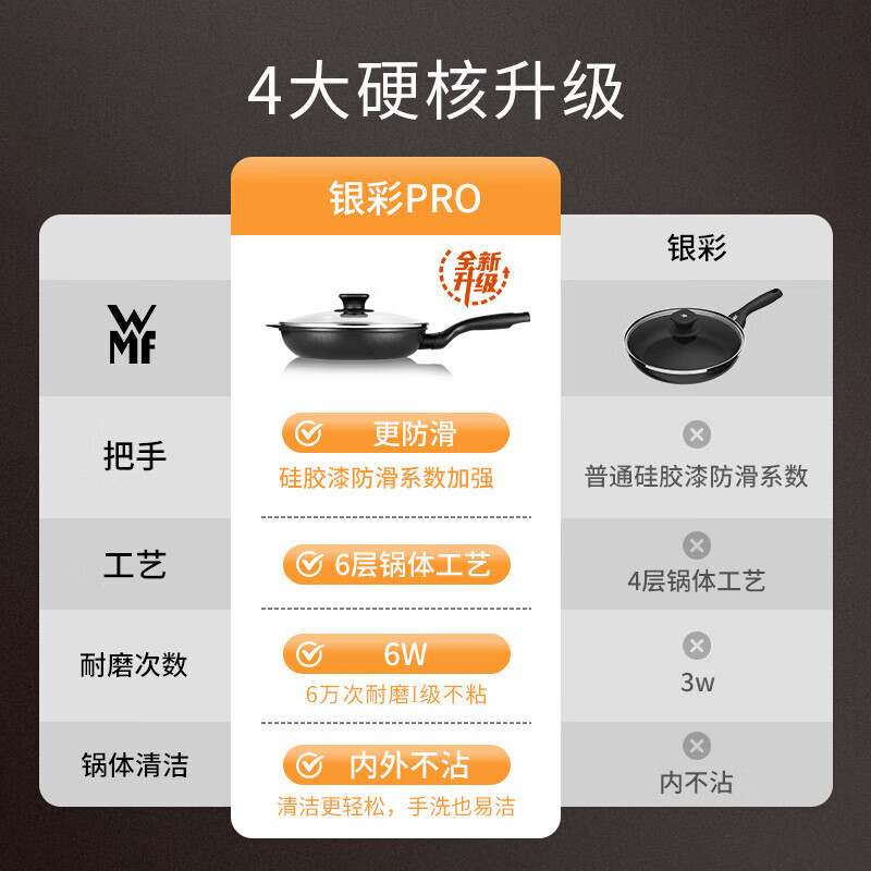 WMF 福腾宝 银彩Pro系列 升级版含钛不粘煎锅 30cm 带盖 国补折后¥186.15