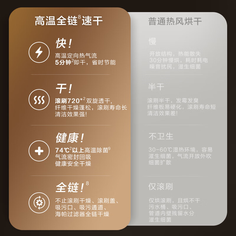 我想问一下：添可FW24010ECN无线智能洗地机芙万Wiper Pro众测咋滴呢？功能优缺点大评测 心得分享 第3张