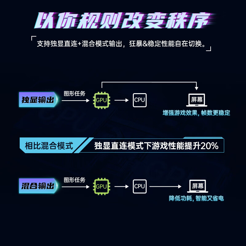 揭秘曝光：七彩虹隐星P15 23 15.6英寸游戏本口碑很差啊？用户体验实情分享 心得分享 第2张