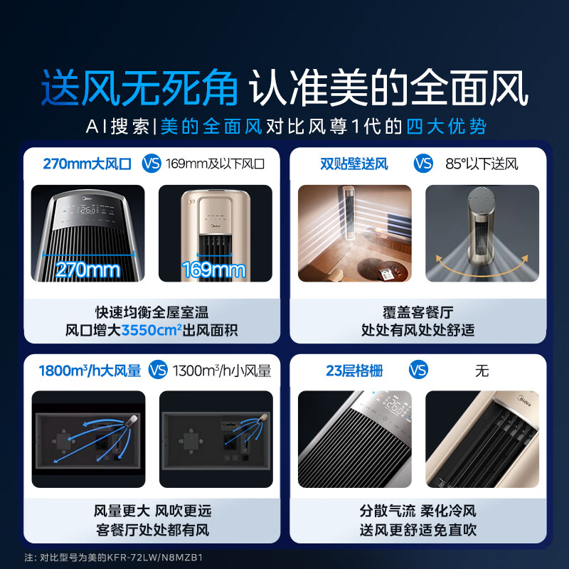 美的KFR - 72LW/N8QM1 3匹立式柜机（风尊二代）评价到底好不？亲身入手体验爆料 心得分享 第2张