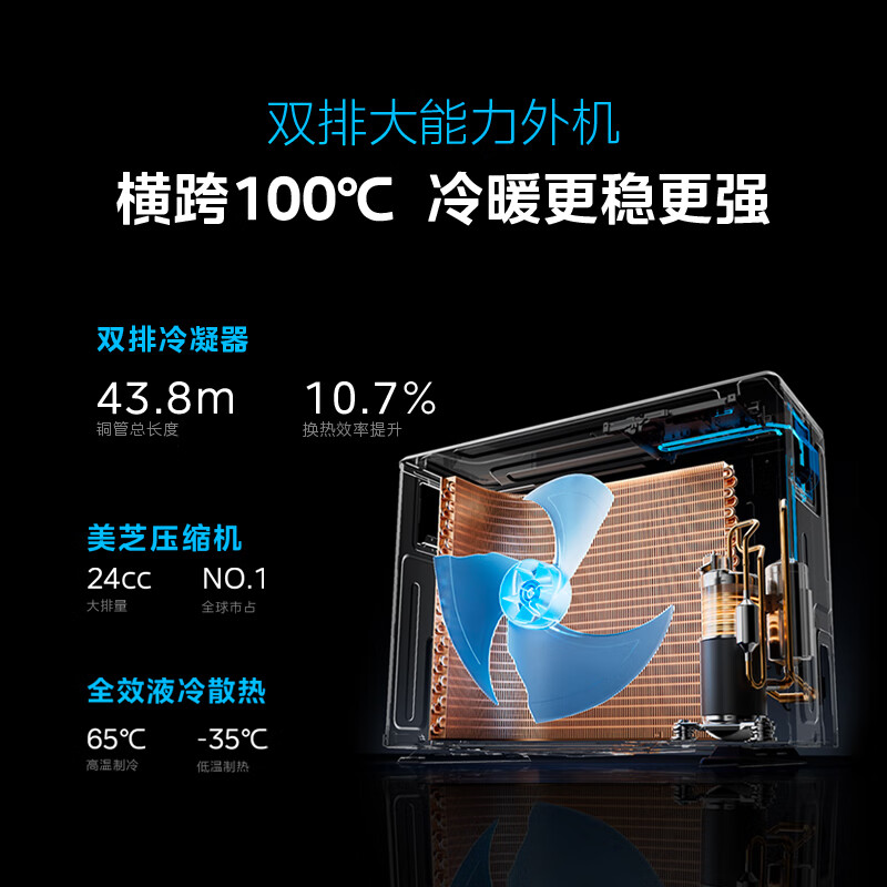 美的KFR - 72LW/N8QM1 3匹立式柜机（风尊二代）评价到底好不？亲身入手体验爆料 心得分享 第3张