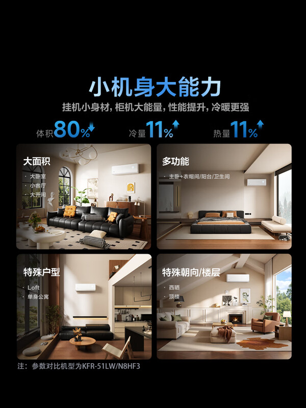 华凌KFR - 50GW/N8HE1Ⅱ空调，超一级能效的卧室客厅神器 心得分享 第2张