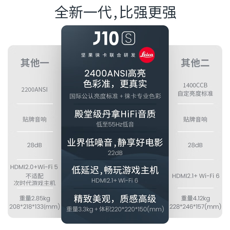 有看点：坚果（JMGO）J10S投影仪家用套装【主机+球形落地支架】 心得分享 第2张